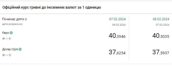 
НБУ снова официальный курс доллара 
