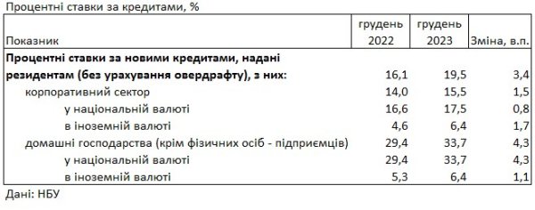 Под какой процент можно разместить депозит в гривнах и долларах: что предлагают банки
Под какой процент можно разместить депозит в гривнах и долларах: что предлагают банки