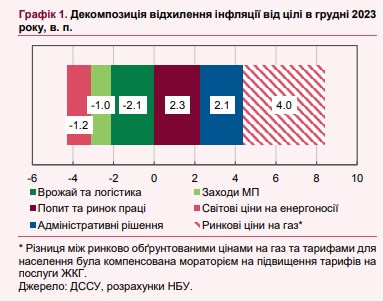 Когда отменят мораторий на повышение коммунальных тарифов: прогноз НБУ
Когда отменят мораторий на повышение коммунальных тарифов: прогноз НБУ