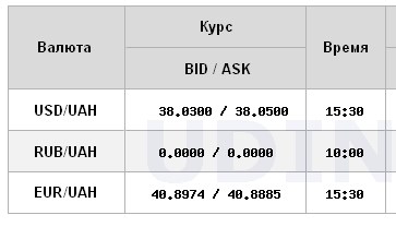 Доллар снова подорожал: НБУ повысил официальный курс на 19 февраля
Доллар снова подорожал: НБУ повысил официальный курс на 19 февраля