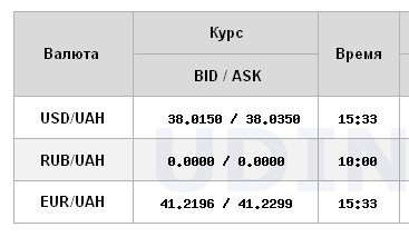 Доллар продолжил падение: НБУ установил официальный курс на 1 марта
Доллар продолжил падение: НБУ установил официальный курс на 1 марта