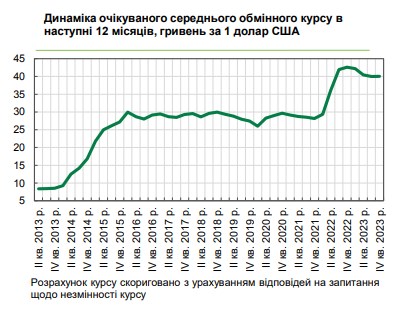 
Каким будет курс доллара в течение года: прогноз бизнеса 