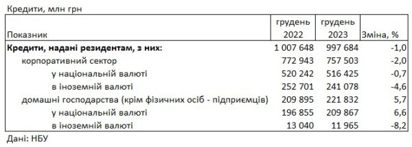 Под какой процент можно разместить депозит в гривнах и долларах: что предлагают банки
Под какой процент можно разместить депозит в гривнах и долларах: что предлагают банки