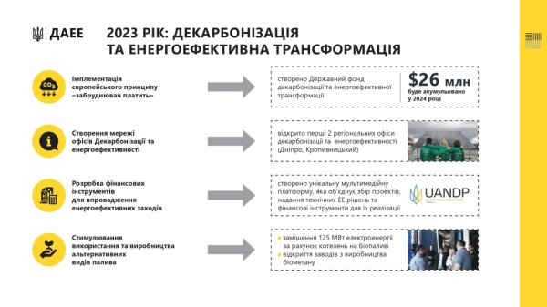 У Фонді декарбонізації цьогоріч планують накопичити близько $26 мільйонів