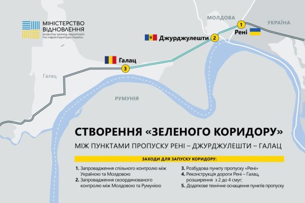 Україна планує за місяць запустити спільний з Молдовою контроль в пункті пропуску «Рені» Україна планує за місяць запустити спільний з Молдовою контроль в пункті пропуску «Рені»
