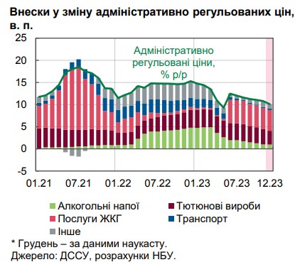 Инфляция упала ниже цели НБУ впервые за три года: что влияет на цены в Украине
Инфляция упала ниже цели НБУ впервые за три года: что влияет на цены в Украине