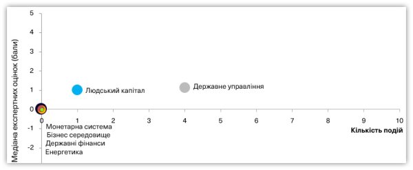 Індекс реформ: моніторинг способу життя суб&rsquo;єктів декларування та пріоритизація проєктів відновлення