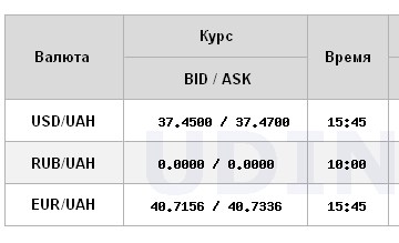 Доллар приостановил падение: НБУ установил официальный курс на 24 января
Доллар приостановил падение: НБУ установил официальный курс на 24 января