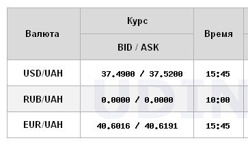 Доллар снова подешевел: НБУ установил официальный курс на 5 февраля
Доллар снова подешевел: НБУ установил официальный курс на 5 февраля