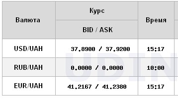 НБУ снова снизил официальный курс доллара
НБУ снова снизил официальный курс доллара