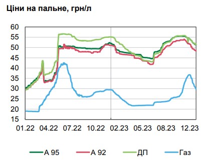 Инфляция упала ниже цели НБУ впервые за три года: что влияет на цены в Украине
Инфляция упала ниже цели НБУ впервые за три года: что влияет на цены в Украине