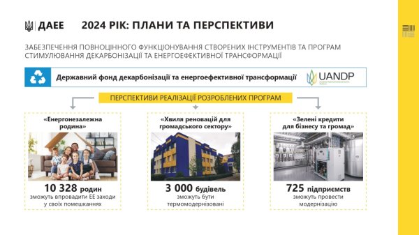 У Фонді декарбонізації цьогоріч планують накопичити близько $26 мільйонів
