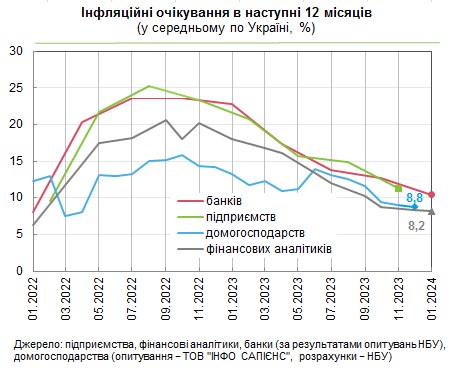 
Что будет с ценами в Украине в течение года: прогнозы улучшаются 