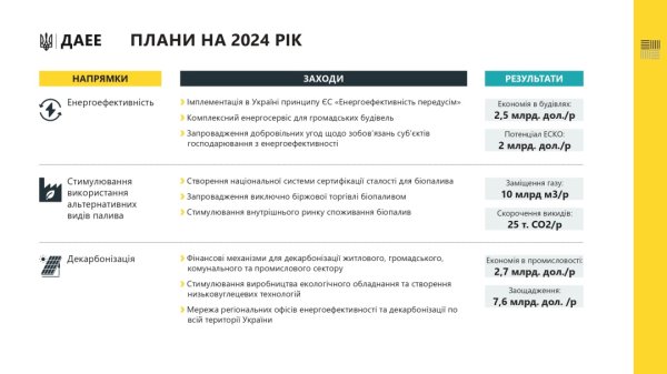 У Фонді декарбонізації цьогоріч планують накопичити близько $26 мільйонів