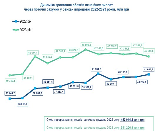 
Где украинцы получают пенсии: рейтинг банков на начало 2024 года 