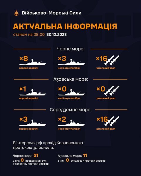 У Чорному морі РФ тримає 3 ракетоносії
У Чорному морі РФ тримає 3 ракетоносії