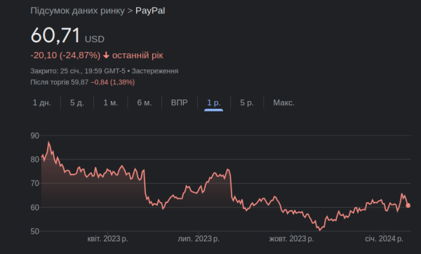 PayPal запускает новые продукты на основе искусственного интеллекта
