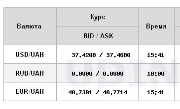 
НБУ опустил официальный курс доллара до минимума за месяц 