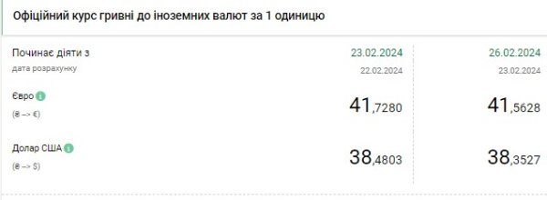 Доллар дешевеет второй день подряд после исторического максимума
Доллар дешевеет второй день подряд после исторического максимума