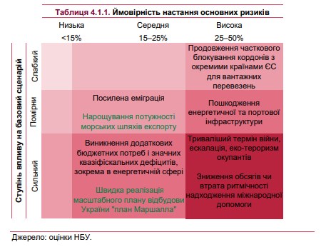 НБУ прогнозирует сокращение международной помощи Украине
НБУ прогнозирует сокращение международной помощи Украине