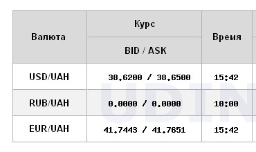 Доллар обновляет максимумы третий день подряд: НБУ повысил официальный курс
Доллар обновляет максимумы третий день подряд: НБУ повысил официальный курс