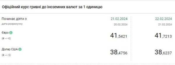 Доллар обновляет максимумы третий день подряд: НБУ повысил официальный курс
Доллар обновляет максимумы третий день подряд: НБУ повысил официальный курс