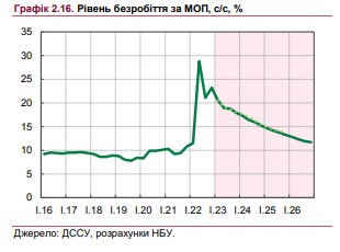 На сколько вырастут зарплаты украинцев в этом году: прогноз НБУ
На сколько вырастут зарплаты украинцев в этом году: прогноз НБУ
