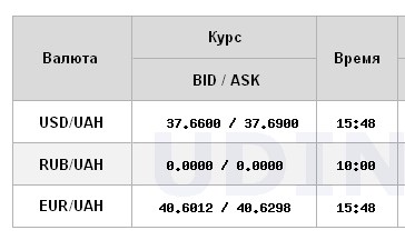 Доллар подорожал: НБУ установил официальный курс на 12 февраля
Доллар подорожал: НБУ установил официальный курс на 12 февраля