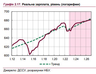 На сколько вырастут зарплаты украинцев в этом году: прогноз НБУ
На сколько вырастут зарплаты украинцев в этом году: прогноз НБУ