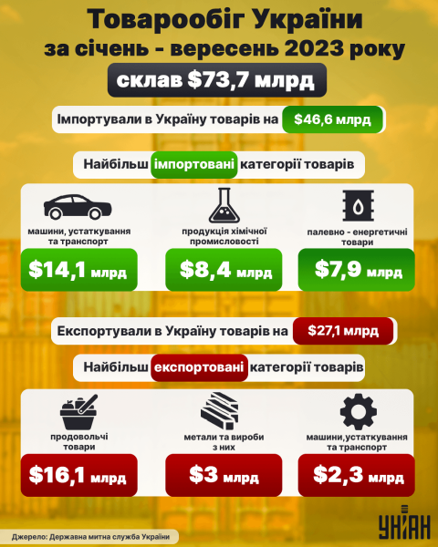 Між Україною та РФ: хто для нас Туреччина – партнер чи конкурент
Між Україною та РФ: хто для нас Туреччина – партнер чи конкурент