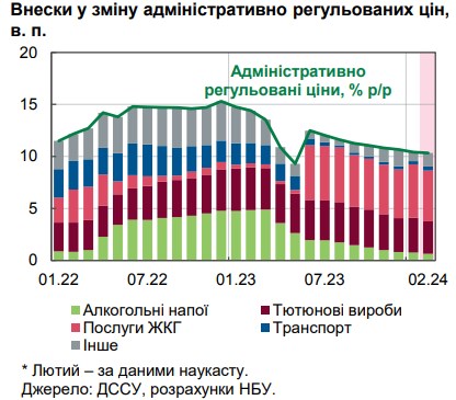 Почему замедлилась инфляция и что будет с ценами в Украине в ближайшие месяцы: прогноз НБУ
Почему замедлилась инфляция и что будет с ценами в Украине в ближайшие месяцы: прогноз НБУ