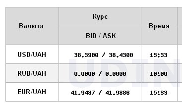 
НБУ резко повысил официальный курс доллара 