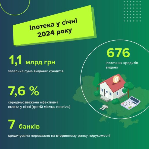 
Банки увеличили выдачу ипотечных кредитов вдвое: что стало причиной 