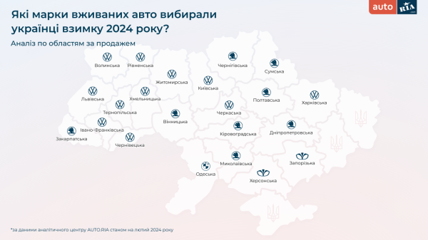 Какие авто украинцы покупали зимой 2024 года — исследование
Какие авто украинцы покупали зимой 2024 года — исследование