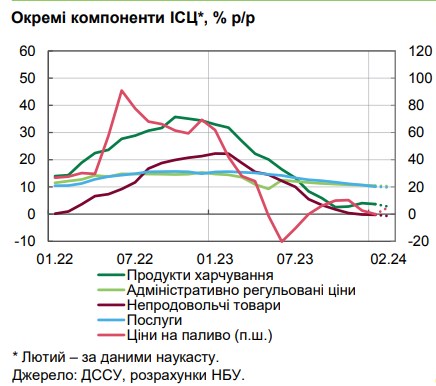 Почему замедлилась инфляция и что будет с ценами в Украине в ближайшие месяцы: прогноз НБУ
Почему замедлилась инфляция и что будет с ценами в Украине в ближайшие месяцы: прогноз НБУ