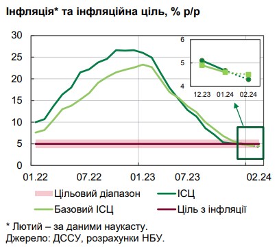 Почему замедлилась инфляция и что будет с ценами в Украине в ближайшие месяцы: прогноз НБУ
Почему замедлилась инфляция и что будет с ценами в Украине в ближайшие месяцы: прогноз НБУ
