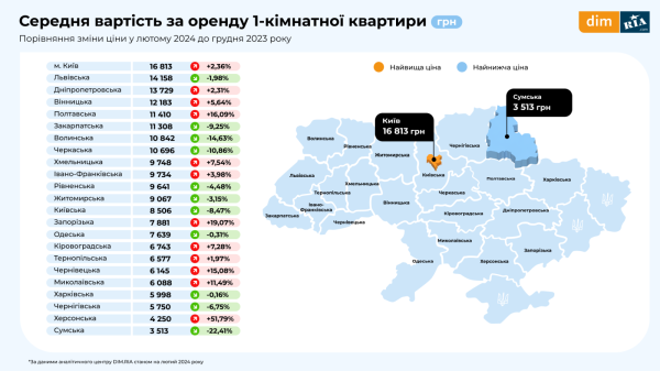 Рынок недвижимости зимой: новостройки, вторичная продажа и аренда (инфографика)
Рынок недвижимости зимой: новостройки, вторичная продажа и аренда (инфографика)