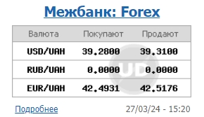 НБУ снизил официальный курс доллара после исторического максимума
НБУ снизил официальный курс доллара после исторического максимума