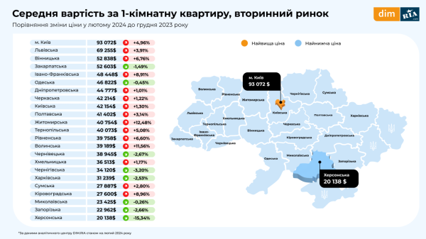 Рынок недвижимости зимой: новостройки, вторичная продажа и аренда (инфографика)
Рынок недвижимости зимой: новостройки, вторичная продажа и аренда (инфографика)