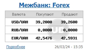 НБУ снова поднял официальный курс доллара до максимума
НБУ снова поднял официальный курс доллара до максимума