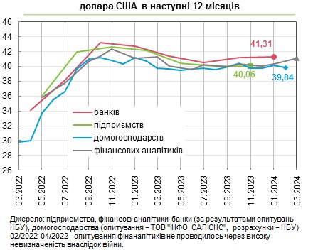 Что будет с курсом доллара и ценами в Украине: прогнозы аналитиков, банкиров и населения
Что будет с курсом доллара и ценами в Украине: прогнозы аналитиков, банкиров и населения