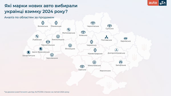 Какие авто украинцы покупали зимой 2024 года — исследование
Какие авто украинцы покупали зимой 2024 года — исследование