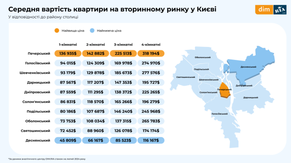 Рынок недвижимости зимой: новостройки, вторичная продажа и аренда (инфографика)
Рынок недвижимости зимой: новостройки, вторичная продажа и аренда (инфографика)