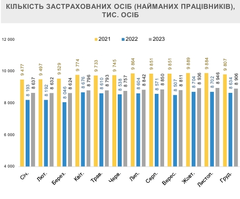Зарплаты в Украине растут в начале 2024 года: в Минэкономики назвали причины
Зарплаты в Украине растут в начале 2024 года: в Минэкономики назвали причины