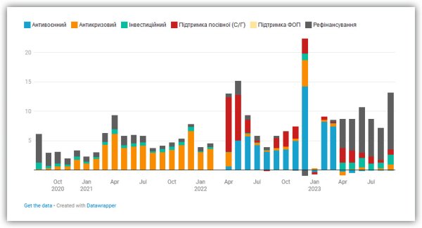 Державна програма підтримки бізнесу &laquo;Доступні кредити 5-7-9%&raquo;: у пошуках оптимального дизайну