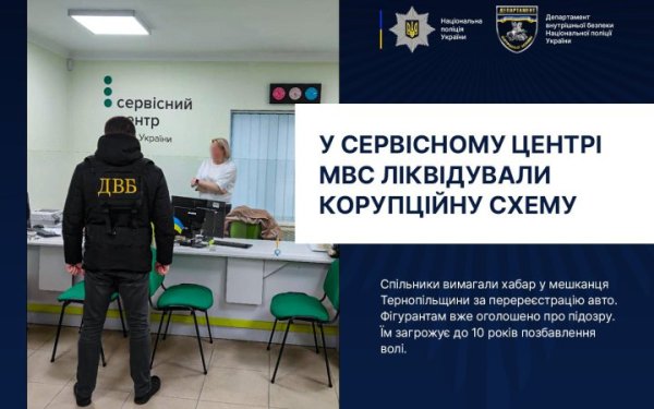 Правоохоронці заявили, що ліквідували корупційну схему у сервісному центрі МВС на Тернопільщині
Правоохоронці заявили, що ліквідували корупційну схему у сервісному центрі МВС на Тернопільщині