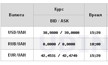 НБУ поднял официальный курс доллара до нового максимума
НБУ поднял официальный курс доллара до нового максимума