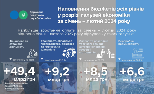 Налоговая рассказала, кто больше платит налогов
Налоговая рассказала, кто больше платит налогов