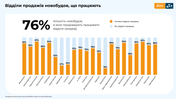 Рынок недвижимости зимой: новостройки, вторичная продажа и аренда (инфографика)
Рынок недвижимости зимой: новостройки, вторичная продажа и аренда (инфографика)