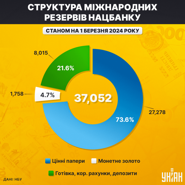 
"Золота лихоманка"-2024: чому золото скуповують всі, крім українців
